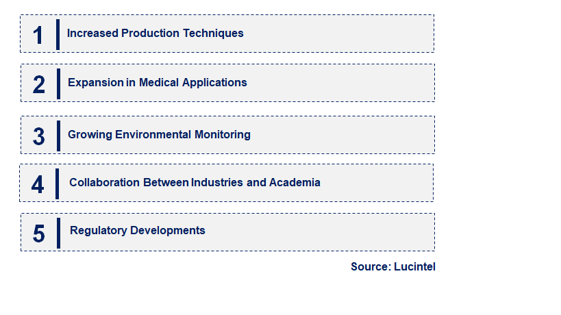 Emerging Trends in the Oxygen 17 Market